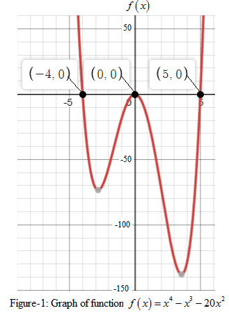 Precalculus with Limits: A Graphing Approach, Chapter 2.2, Problem 56E 