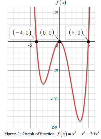 PRECALCULUS W/LIMITS:GRAPH.APPROACH(HS), Chapter 2.2, Problem 56E 