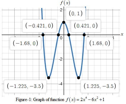 Precalculus with Limits: A Graphing Approach, Chapter 2.2, Problem 59E 