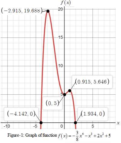 Precalculus with Limits: A Graphing Approach, Chapter 2.2, Problem 60E 