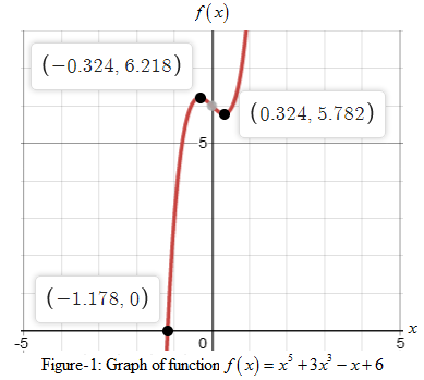 Precalculus with Limits: A Graphing Approach, Chapter 2.2, Problem 61E 