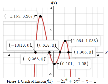 Precalculus with Limits: A Graphing Approach, Chapter 2.2, Problem 63E 