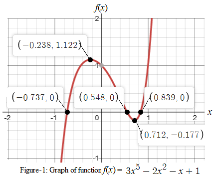 Precalculus with Limits: A Graphing Approach, Chapter 2.2, Problem 64E 