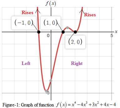 Precalculus with Limits: A Graphing Approach, Chapter 2.2, Problem 82E 