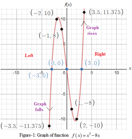 Precalculus with Limits: A Graphing Approach, Chapter 2.2, Problem 85E 