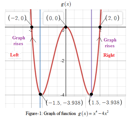 Precalculus with Limits: A Graphing Approach, Chapter 2.2, Problem 86E 