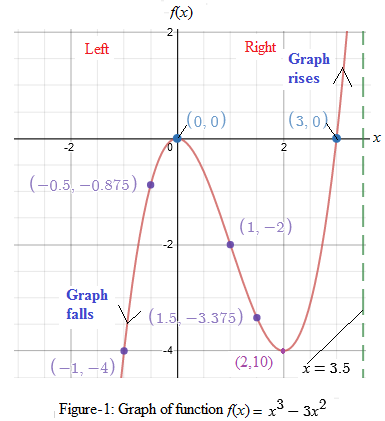 Precalculus with Limits: A Graphing Approach, Chapter 2.2, Problem 87E 