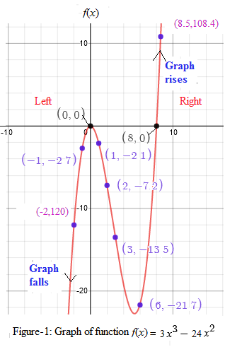 Precalculus with Limits: A Graphing Approach, Chapter 2.2, Problem 88E 