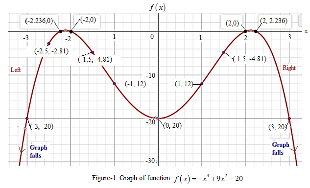 Precalculus with Limits: A Graphing Approach, Chapter 2.2, Problem 89E 