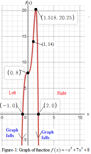 Precalculus with Limits: A Graphing Approach, Chapter 2.2, Problem 90E 