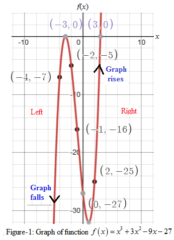 Precalculus with Limits: A Graphing Approach, Chapter 2.2, Problem 91E 