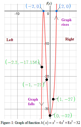 Precalculus with Limits: A Graphing Approach, Chapter 2.2, Problem 92E 