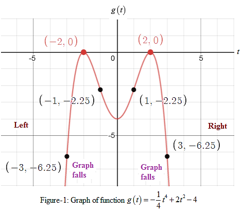 Precalculus with Limits: A Graphing Approach, Chapter 2.2, Problem 93E 