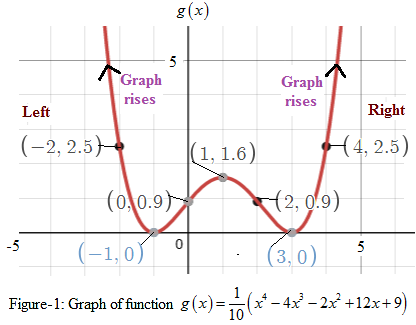 Precalculus with Limits: A Graphing Approach, Chapter 2.2, Problem 94E 