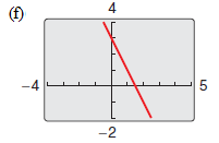 PRECALCULUS W/LIMITS:GRAPH.APPROACH(HS), Chapter 2.2, Problem 9E 