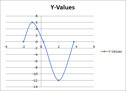 PRECALCULUS W/LIMITS:GRAPH.APPROACH(HS), Chapter 2.3, Problem 101E 