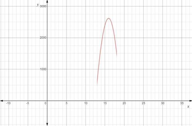 Precalculus with Limits: A Graphing Approach, Chapter 2.3, Problem 108E , additional homework tip  1