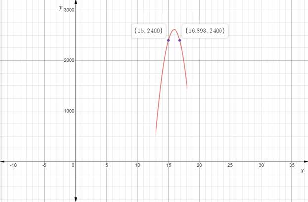 Precalculus with Limits: A Graphing Approach, Chapter 2.3, Problem 108E , additional homework tip  2