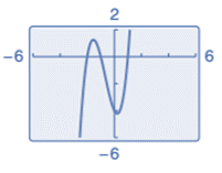 Precalculus with Limits: A Graphing Approach, Chapter 2.3, Problem 112E , additional homework tip  1