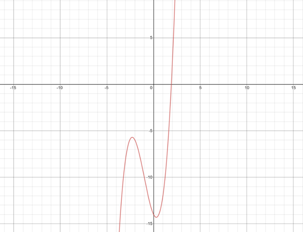 PRECALCULUS W/LIMITS:GRAPH.APPROACH(HS), Chapter 2.3, Problem 39E , additional homework tip  1