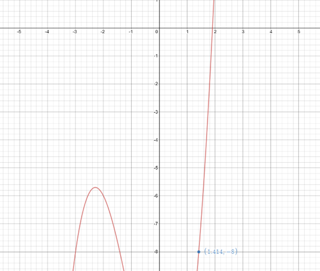 Precalculus with Limits: A Graphing Approach, Chapter 2.3, Problem 39E , additional homework tip  2