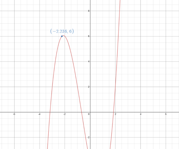 Precalculus with Limits: A Graphing Approach, Chapter 2.3, Problem 40E , additional homework tip  2