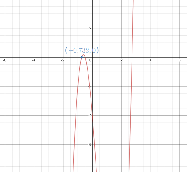 Precalculus with Limits: A Graphing Approach, Chapter 2.3, Problem 41E , additional homework tip  2