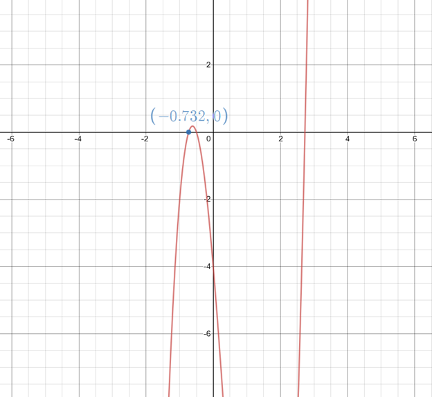 PRECALCULUS W/LIMITS:GRAPH.APPROACH(HS), Chapter 2.3, Problem 41E , additional homework tip  2