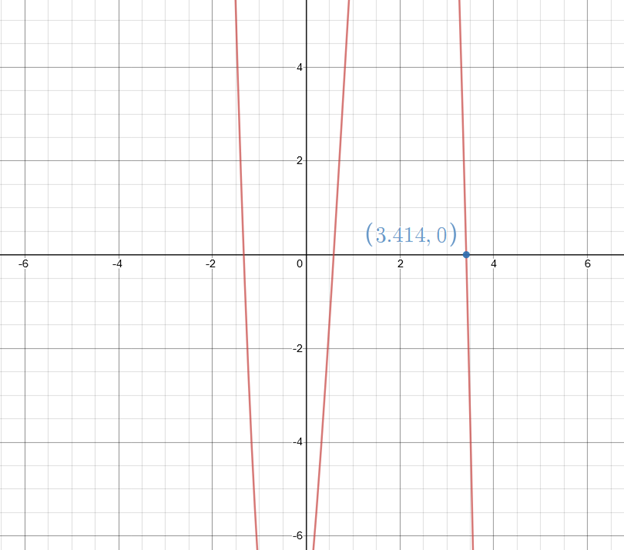 Precalculus with Limits: A Graphing Approach, Chapter 2.3, Problem 42E , additional homework tip  2