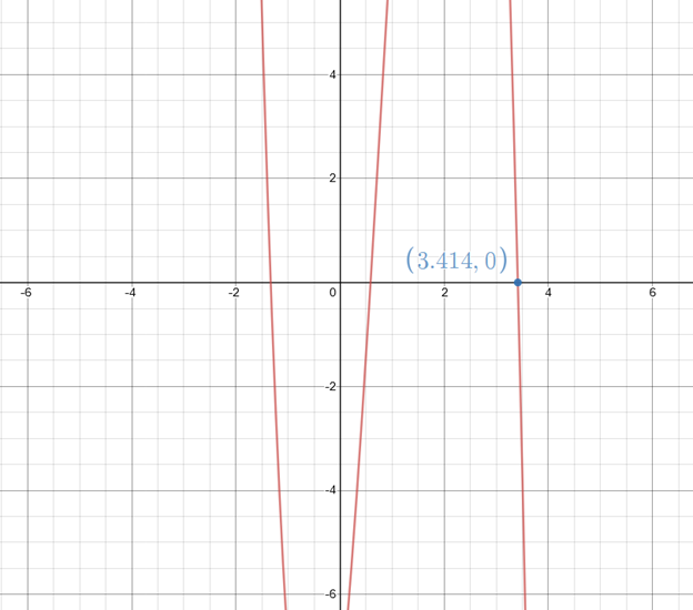 PRECALCULUS W/LIMITS:GRAPH.APPROACH(HS), Chapter 2.3, Problem 42E , additional homework tip  2