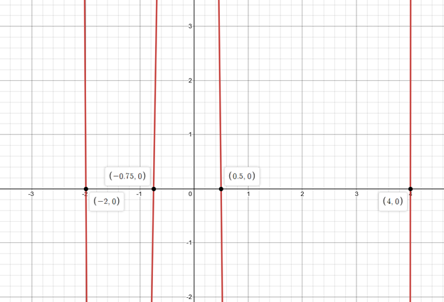 Precalculus with Limits: A Graphing Approach, Chapter 2.3, Problem 56E 