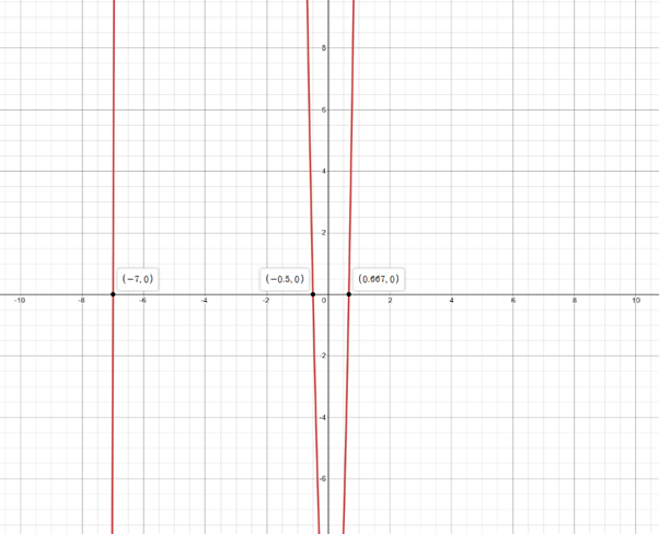 Precalculus with Limits: A Graphing Approach, Chapter 2.3, Problem 57E 