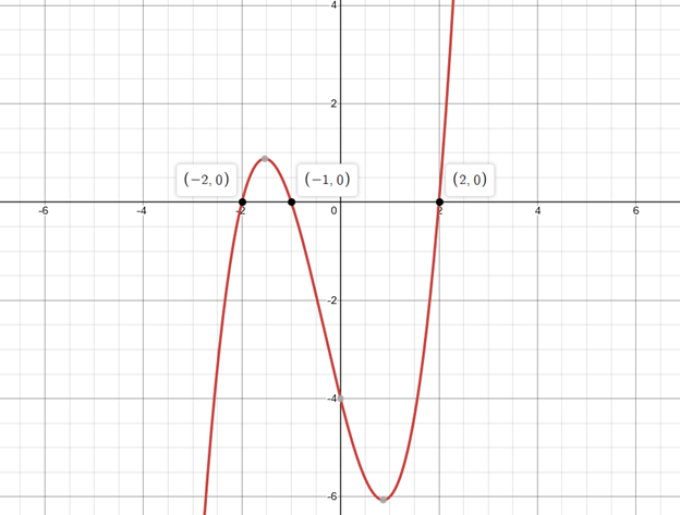 Precalculus with Limits: A Graphing Approach, Chapter 2.3, Problem 67E 