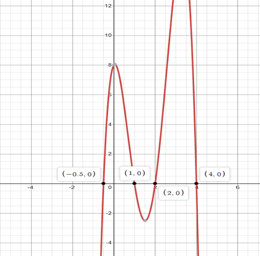 Precalculus with Limits: A Graphing Approach, Chapter 2.3, Problem 69E 