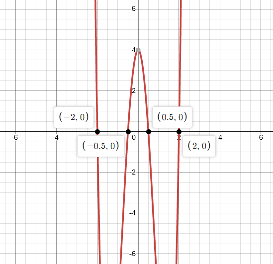 Precalculus with Limits: A Graphing Approach, Chapter 2.3, Problem 70E 
