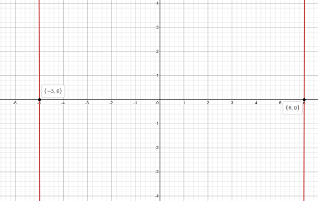 Precalculus with Limits: A Graphing Approach, Chapter 2.3, Problem 72E 