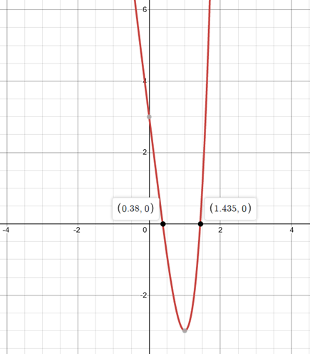 Precalculus with Limits: A Graphing Approach, Chapter 2.3, Problem 76E 