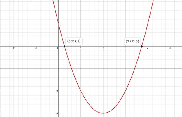 Precalculus with Limits: A Graphing Approach, Chapter 2.5, Problem 17E 