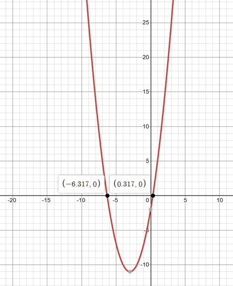 Precalculus with Limits: A Graphing Approach, Chapter 2.5, Problem 20E 