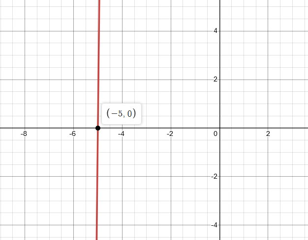 Precalculus with Limits: A Graphing Approach, Chapter 2.5, Problem 31E 