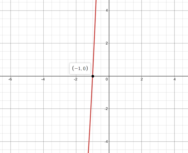 Precalculus with Limits: A Graphing Approach, Chapter 2.5, Problem 32E 