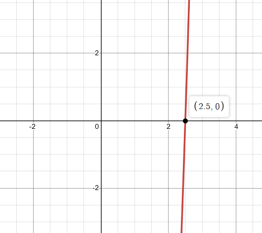 PRECALCULUS W/LIMITS:GRAPH.APPROACH(HS), Chapter 2.5, Problem 42E 