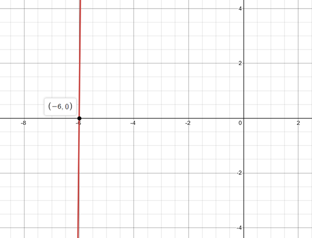 Precalculus with Limits: A Graphing Approach, Chapter 2.5, Problem 41E 