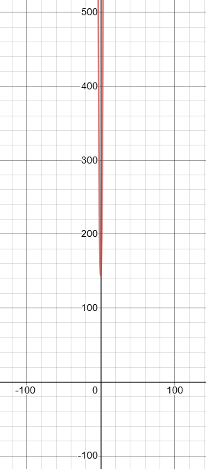 Precalculus with Limits: A Graphing Approach, Chapter 2.5, Problem 43E 