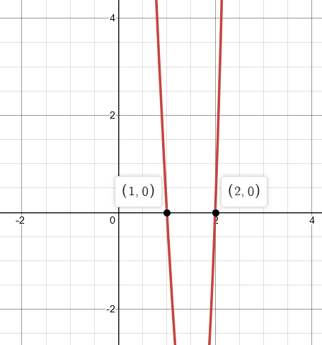 Precalculus with Limits: A Graphing Approach, Chapter 2.5, Problem 65E 