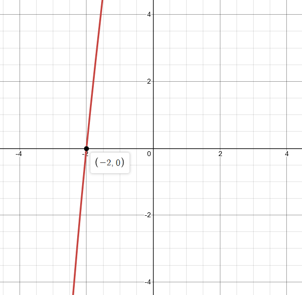 Precalculus with Limits: A Graphing Approach, Chapter 2.5, Problem 66E 