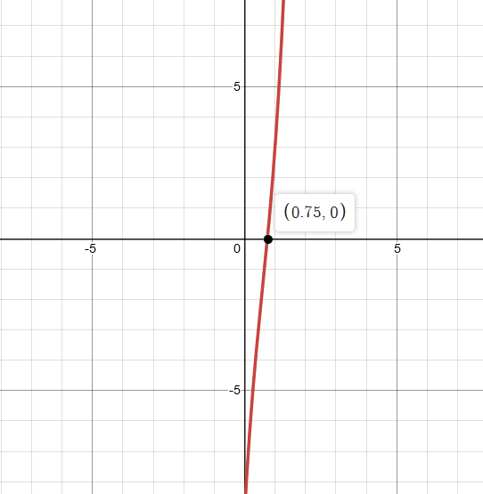 Precalculus with Limits: A Graphing Approach, Chapter 2.5, Problem 67E 
