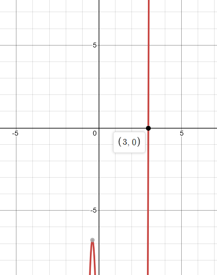 Precalculus with Limits: A Graphing Approach, Chapter 2.5, Problem 68E 