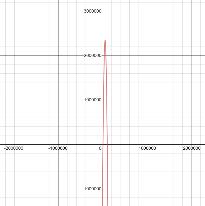 Precalculus with Limits: A Graphing Approach, Chapter 2.5, Problem 70E 