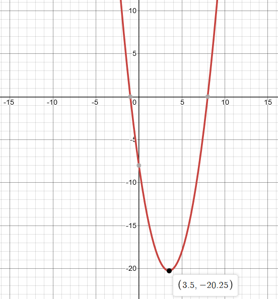 Precalculus with Limits: A Graphing Approach, Chapter 2.5, Problem 75E 